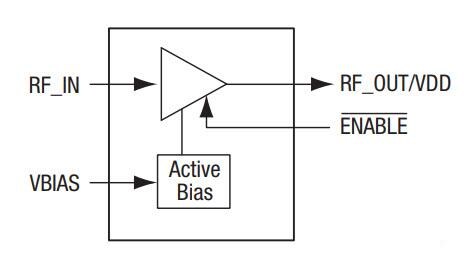 Block Diagram - Skyworks Solutions Inc. SKY6702x-396LF Low-Noise Amplifiers